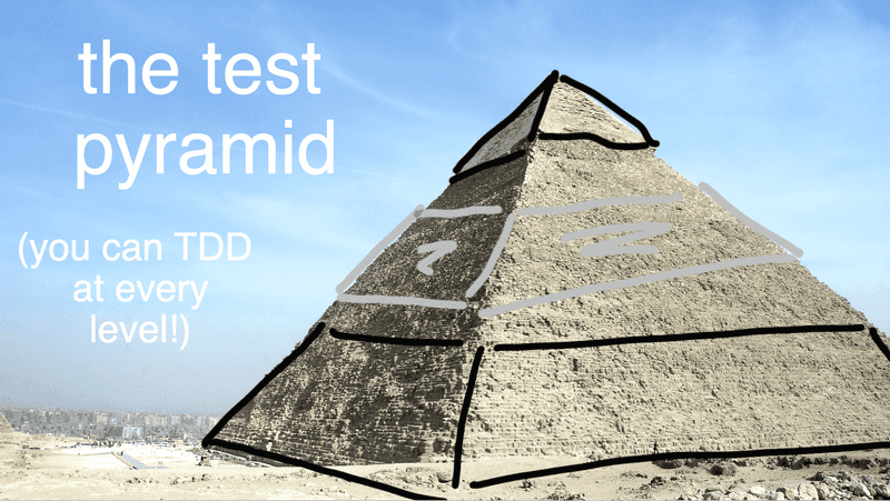 A pyramid photo annotated with layers