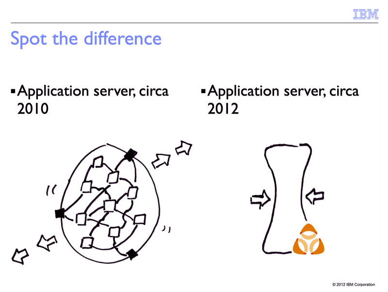 A complex application server compared with a simple one