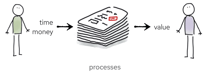 A pile of paper with value as an output