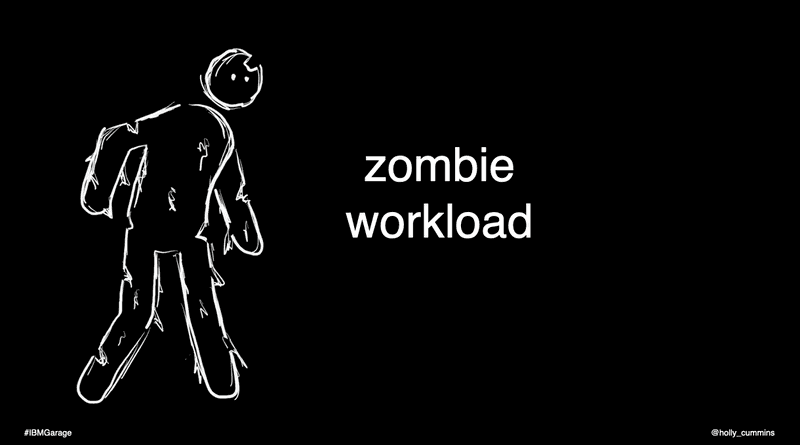 An icon-style zombie