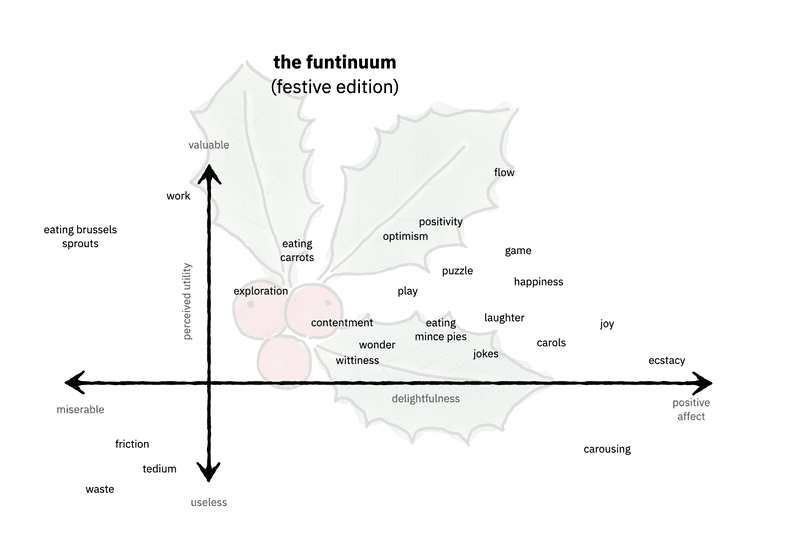 funtinuum quadrant diagram
