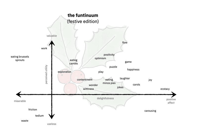 funtinuum quadrant diagram